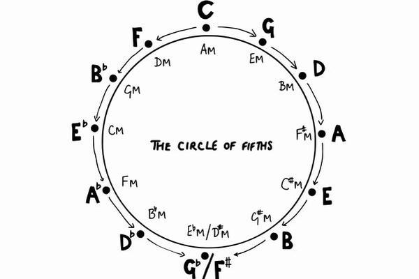Circle of 5ths